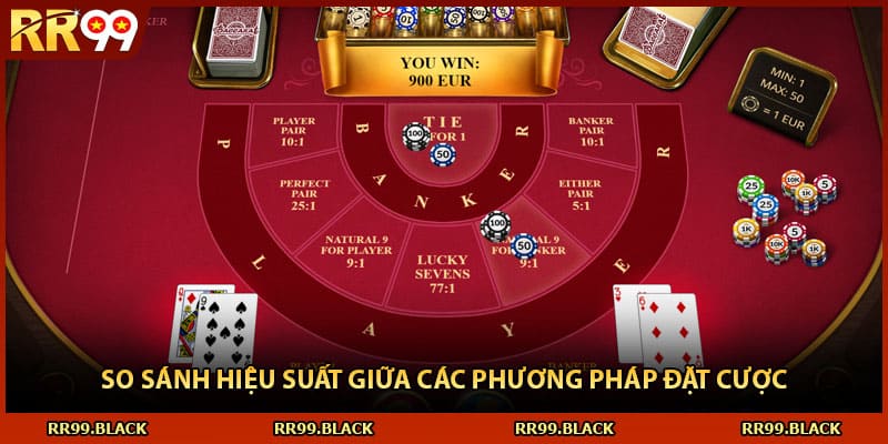 So sánh hiệu suất giữa các phương pháp đặt cược